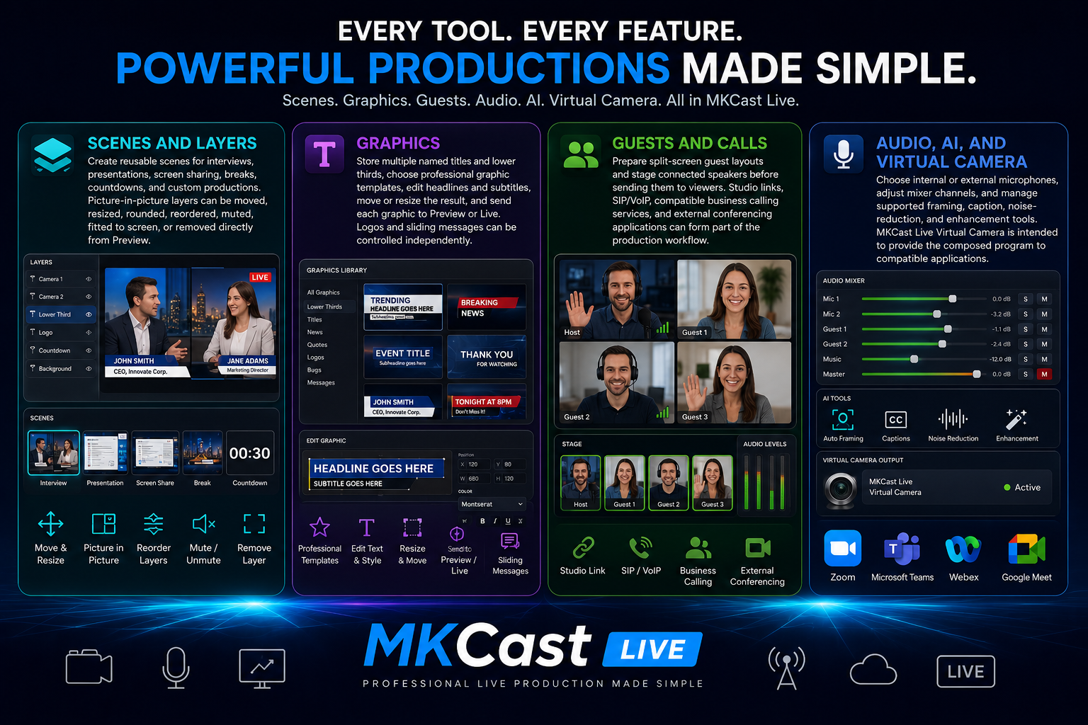 MKCast Live production tools overview